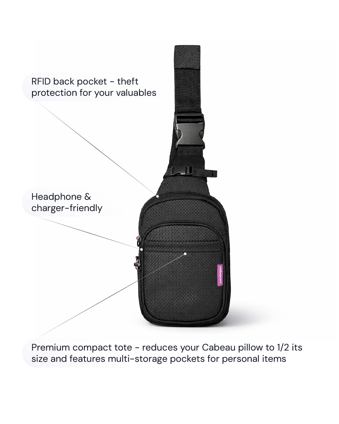 Shows a diagram of the On the Go Sling Pack. Points to key features.